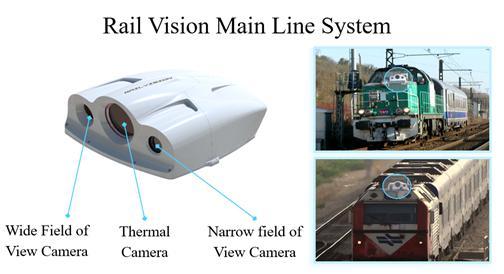 Unidade eletro-óptica Rail Visionэ