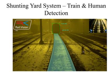 Rail Vision vizualizācija