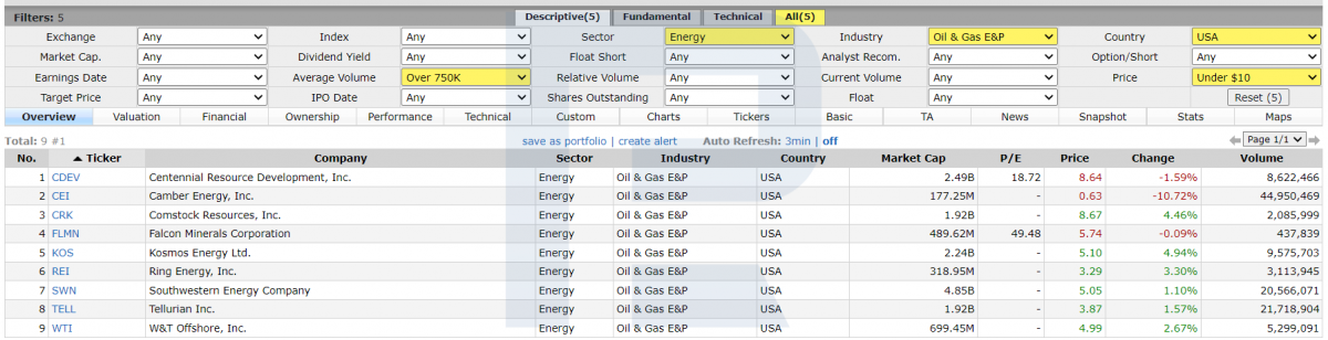 Criteri di selezione per il settore petrolifero e del gas