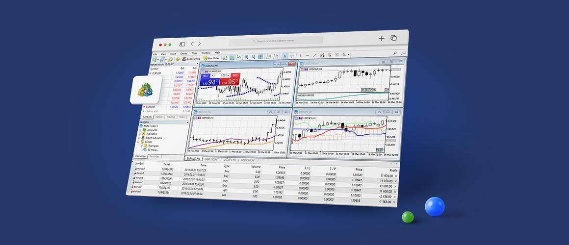 How to Set Up Charts on MetaTrader 4