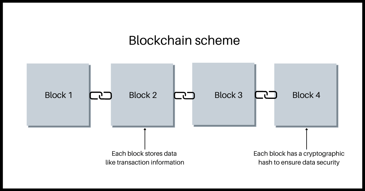 https://blog.roboforex.com/wp-content/uploads/2022/04/blockchain-1.png