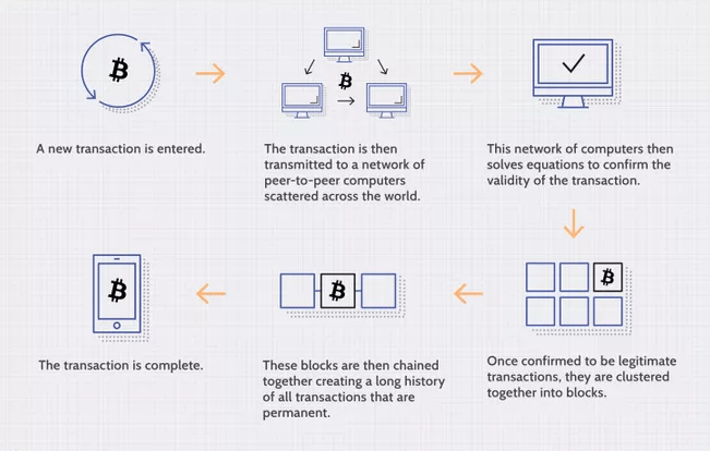 https://blog.roboforex.com/wp-content/uploads/2022/04/blockchain-2.png