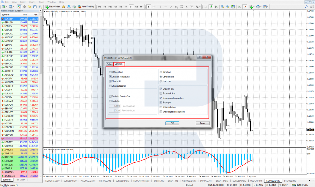 How to Set Up Charts on MetaTrader 4 - R Blog - RoboForex