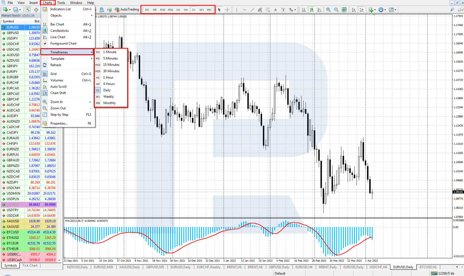 How to Set Up Charts on MetaTrader 4 - R Blog - RoboForex