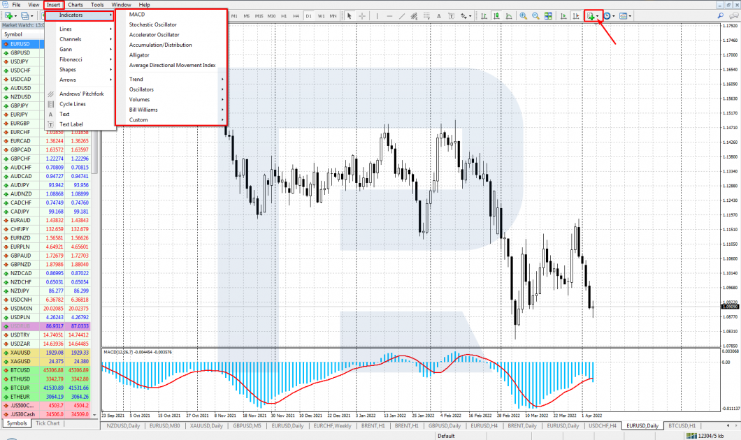 https://blog.roboforex.com/wp-content/uploads/2022/04/mt4-charts-6-1060x630.png