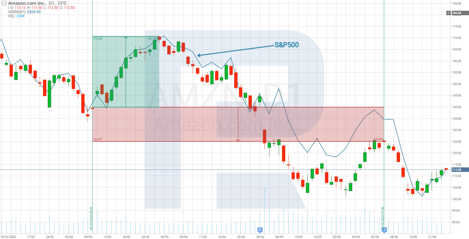 Split of Alphabet Shares What Happens to Share Price After Split? R