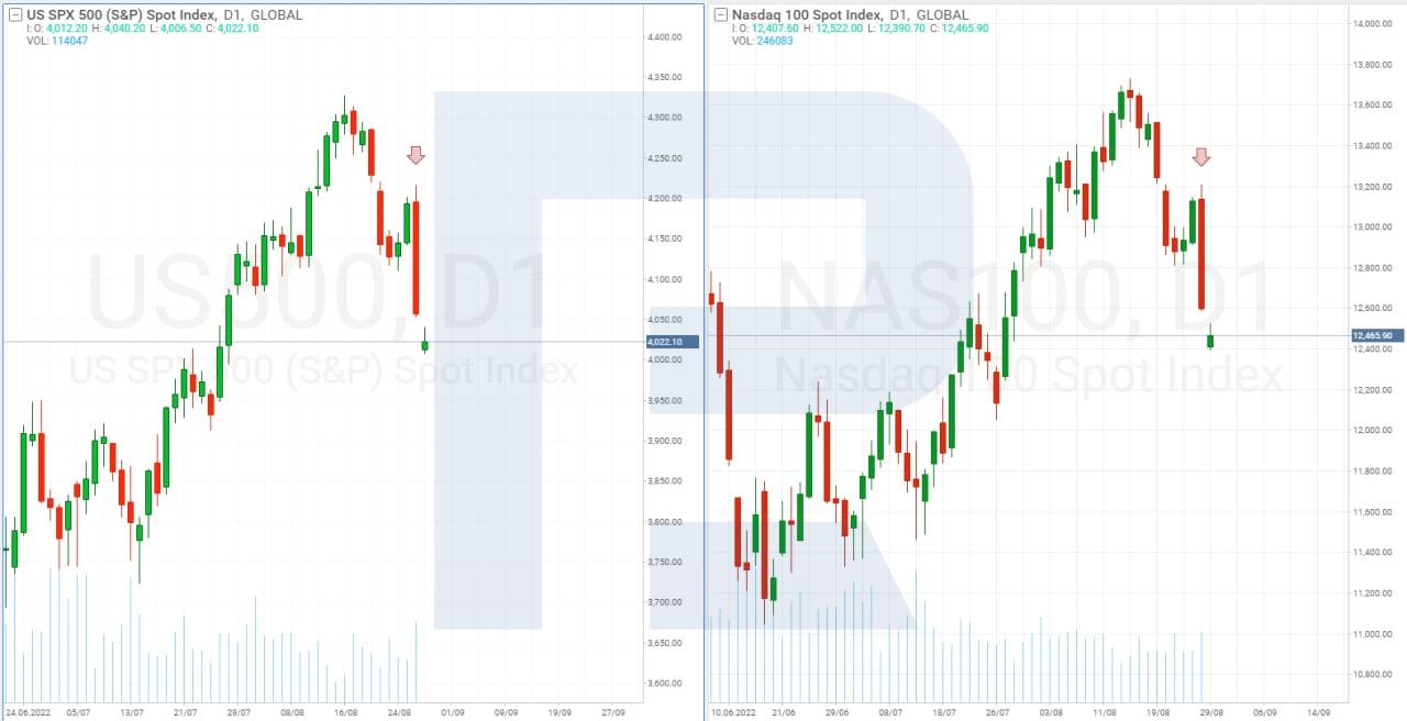 S&P 500 un NASDAQ 100 akciju indeksu cenu diagramma