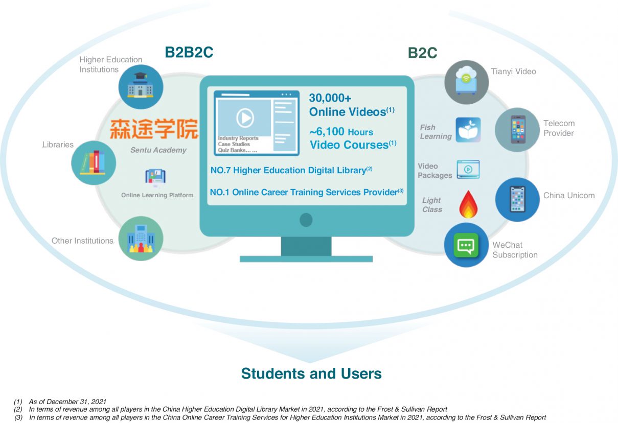 أعمال تكنولوجيا التعليم Jianzhi