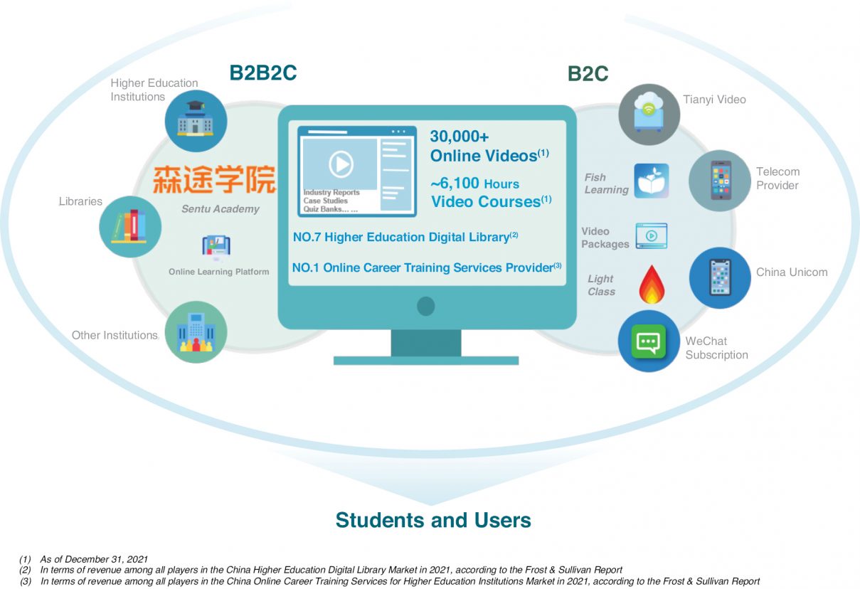 Business of Jianzhi Education Technology