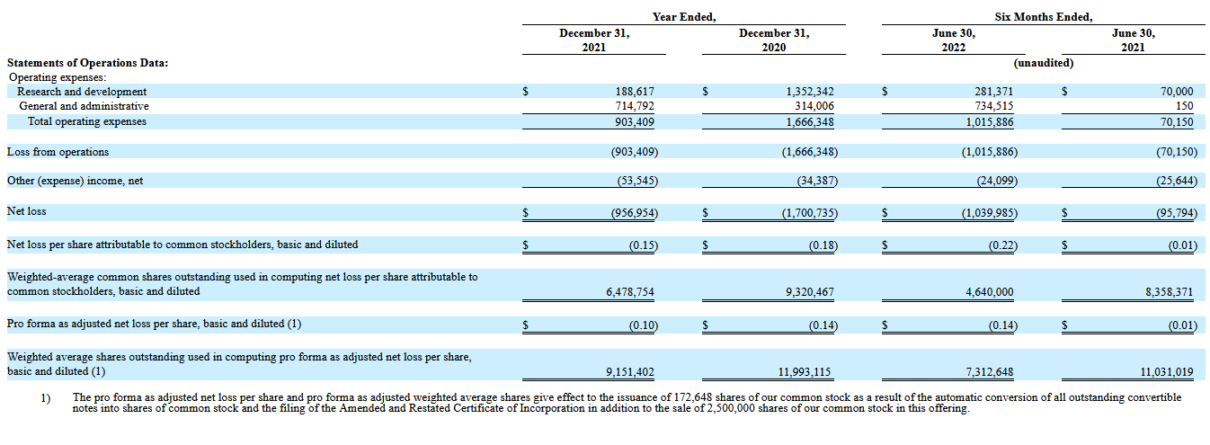 Financial performance of Alopexx Inc.