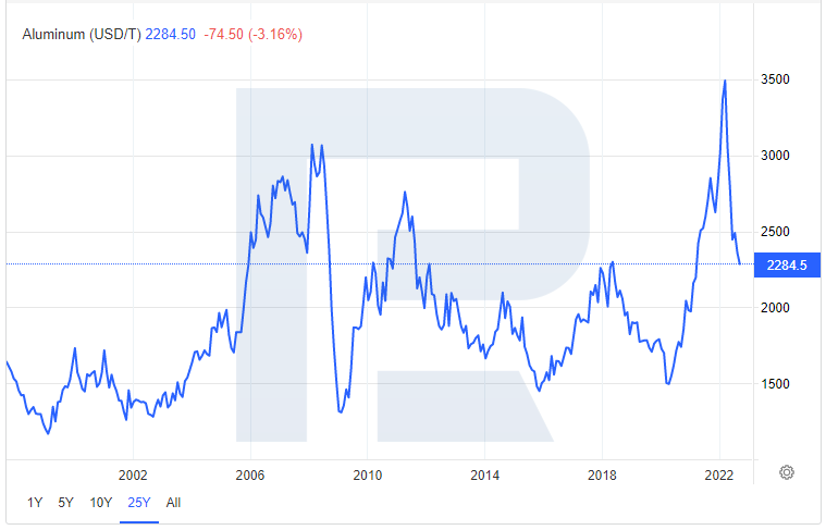 which-companies-may-increase-aluminum-supply-to-eu-in-decreasing