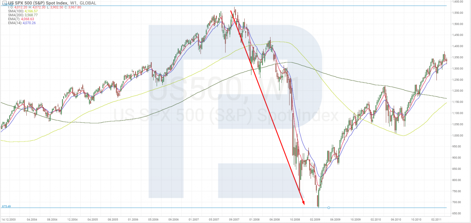 sp500-1536x729.png