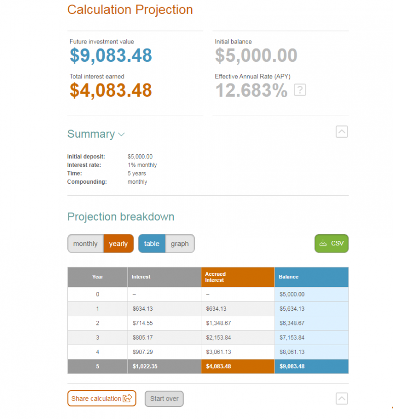An example of using the compound interest calculator