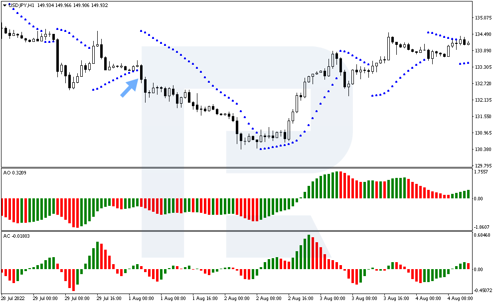 The formation of the "signal" candlestick