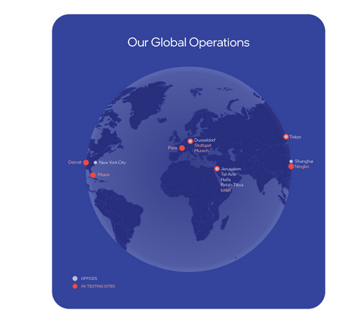 L'attività di Mobileye Global