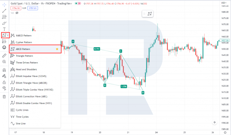 Harmonic Pattern ABCD Guide: How to Trade with ABCD on Forex?