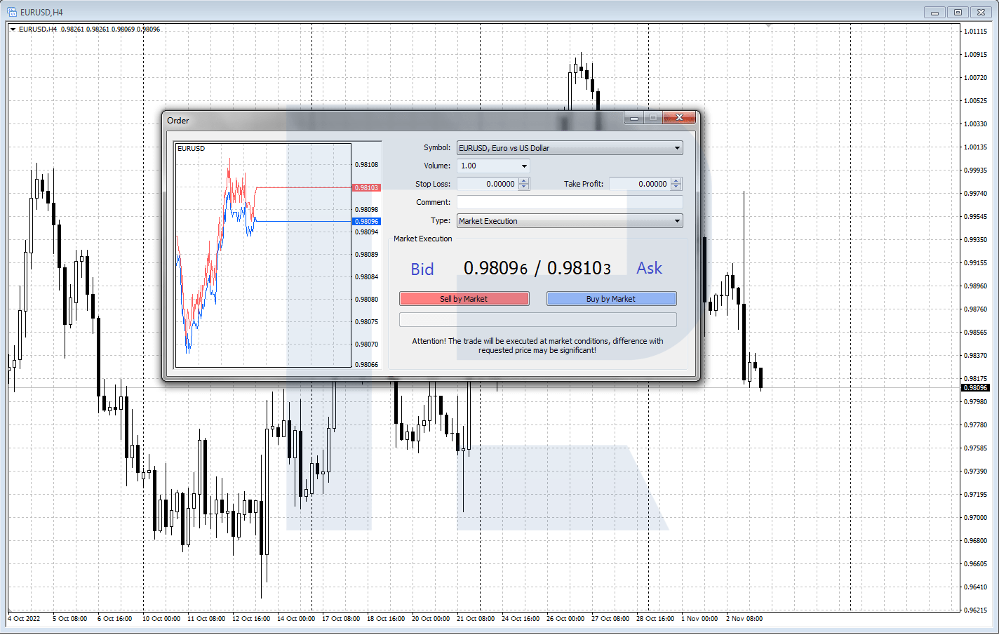 Bid and Ask prices for EUR/USD