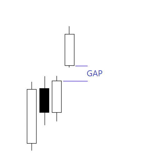 Gap up