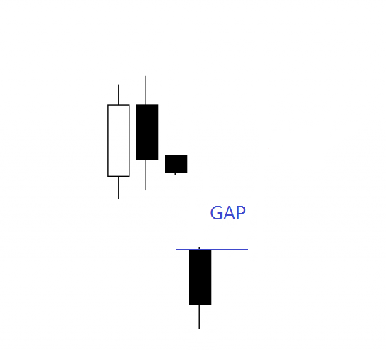 Gap down