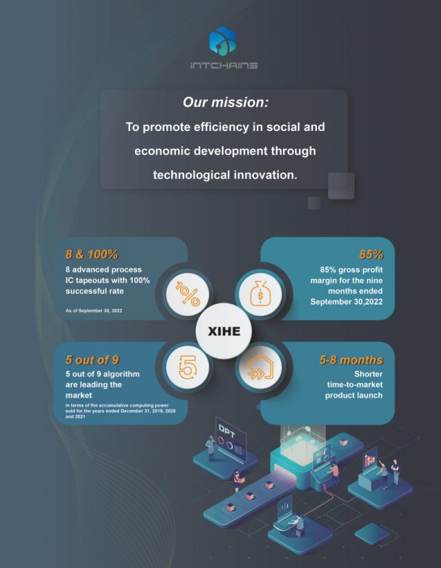Intchains Group's mission