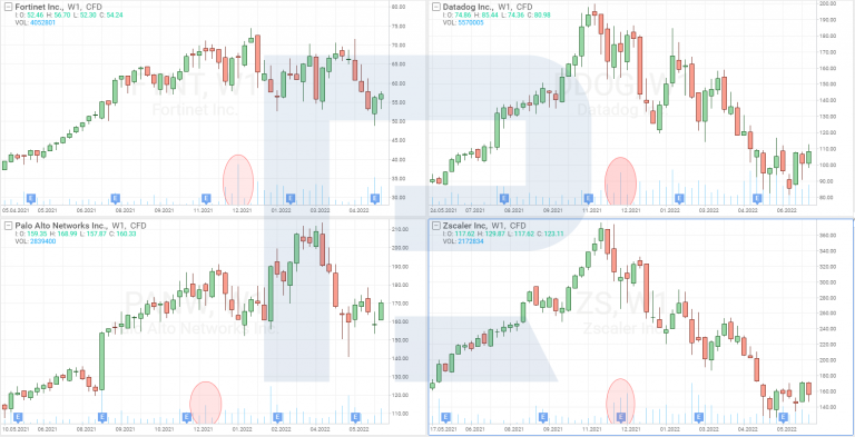 Nasdaq 100 Rebalance: Index History & Impact 2018-2023