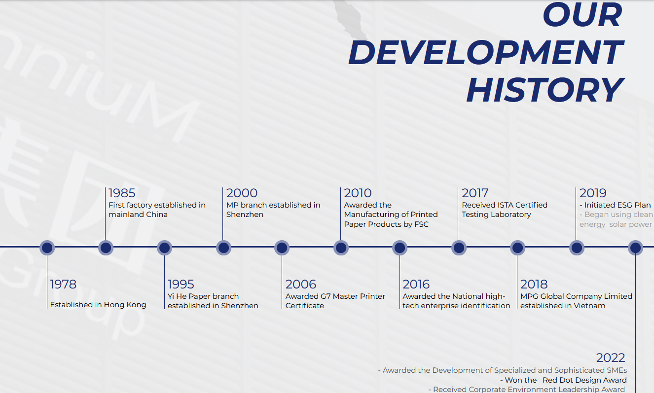 Millennium Group International Holdings Limited’s development history