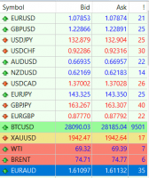 Glossary term: Spread - R Blog - RoboForex