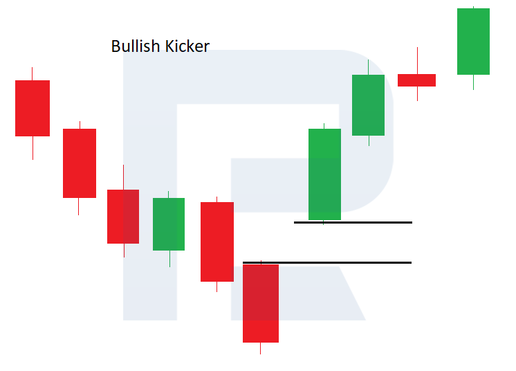 "A bullish" Kicker candlestick pattern