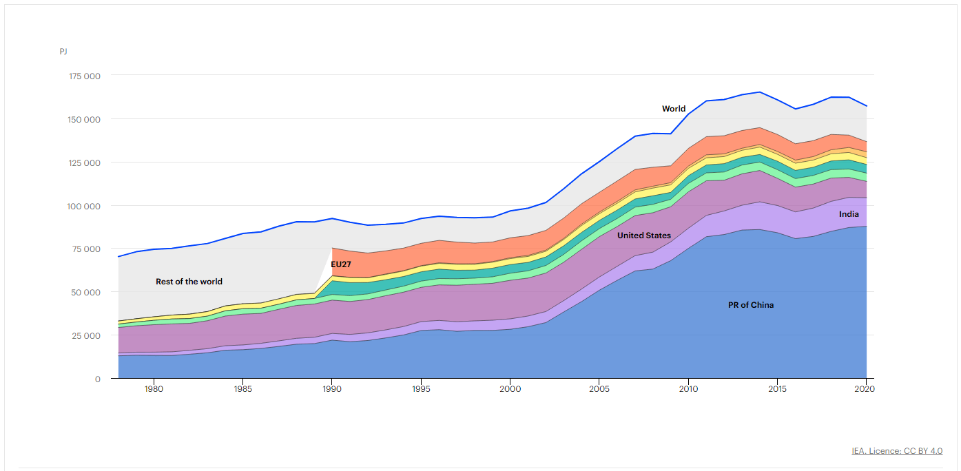 https://blog.roboforex.com/wp-content/uploads/2023/05/COAL.png