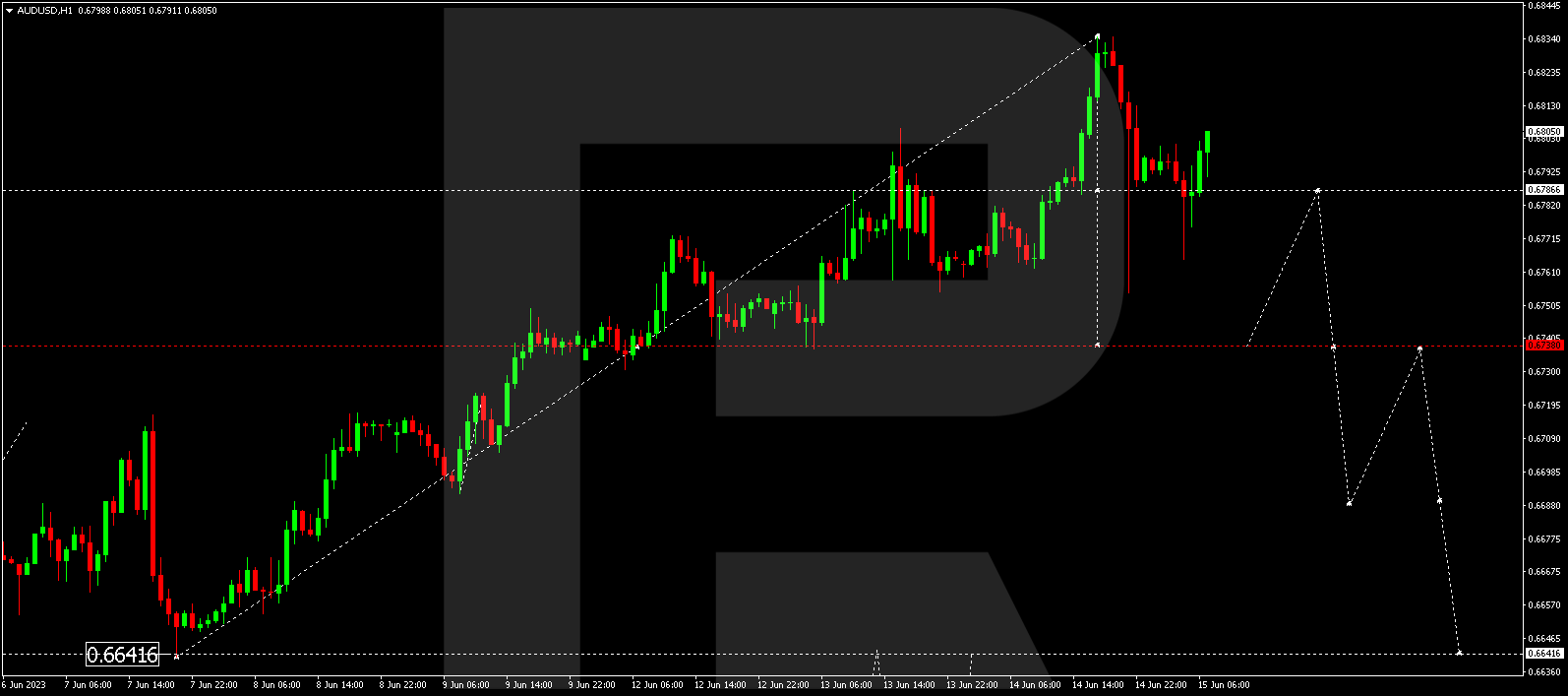 AUD/USD - Australian Dollar vs US Dollar