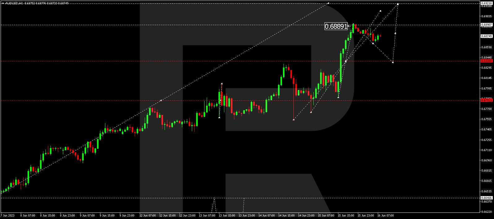 AUD/USD - Australian Dollar vs US Dollar