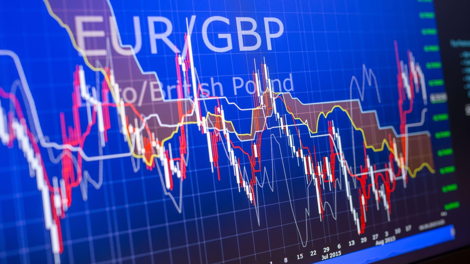 GBP/USD analysis today