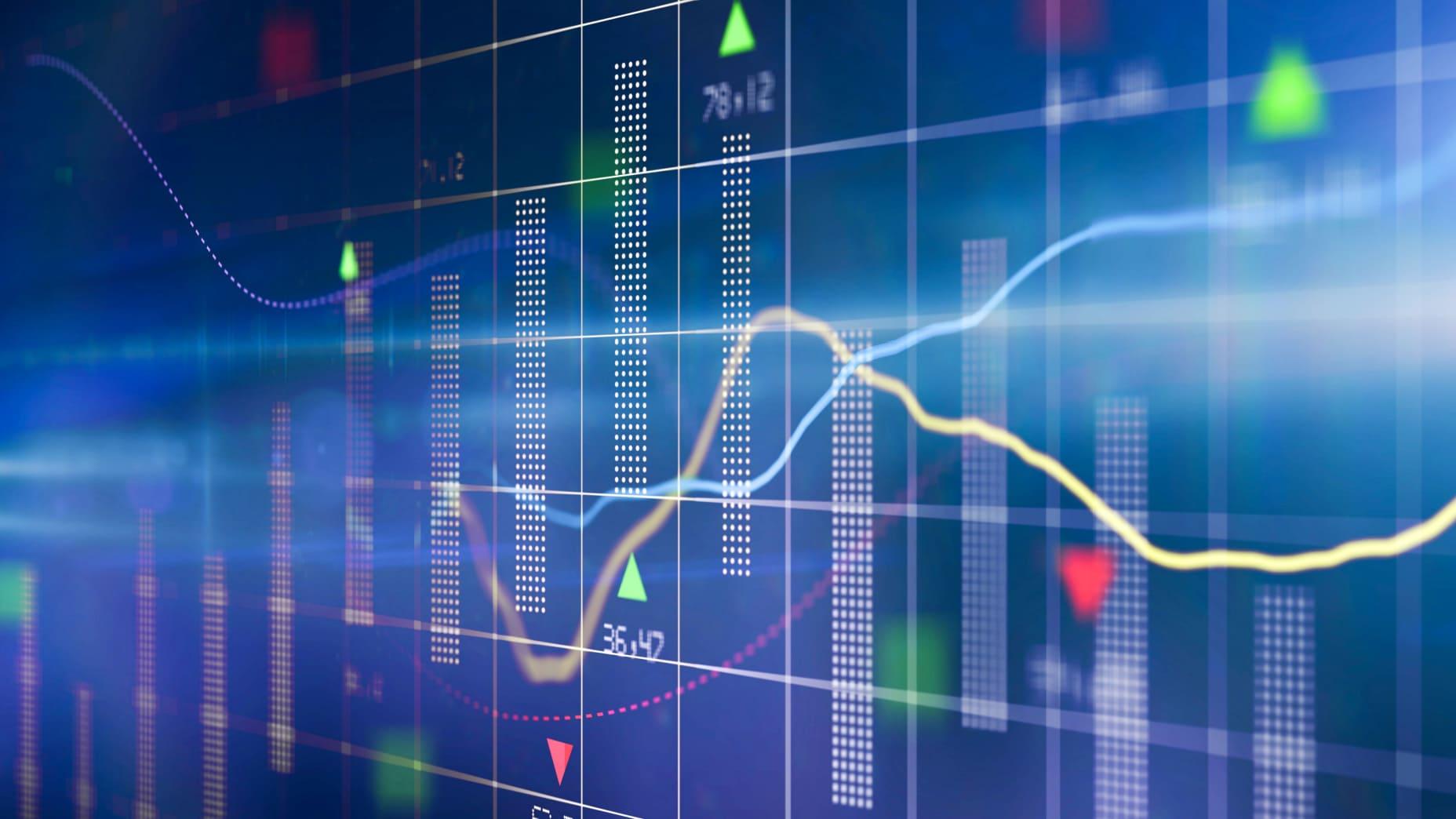 Technical Analysis & Forecast