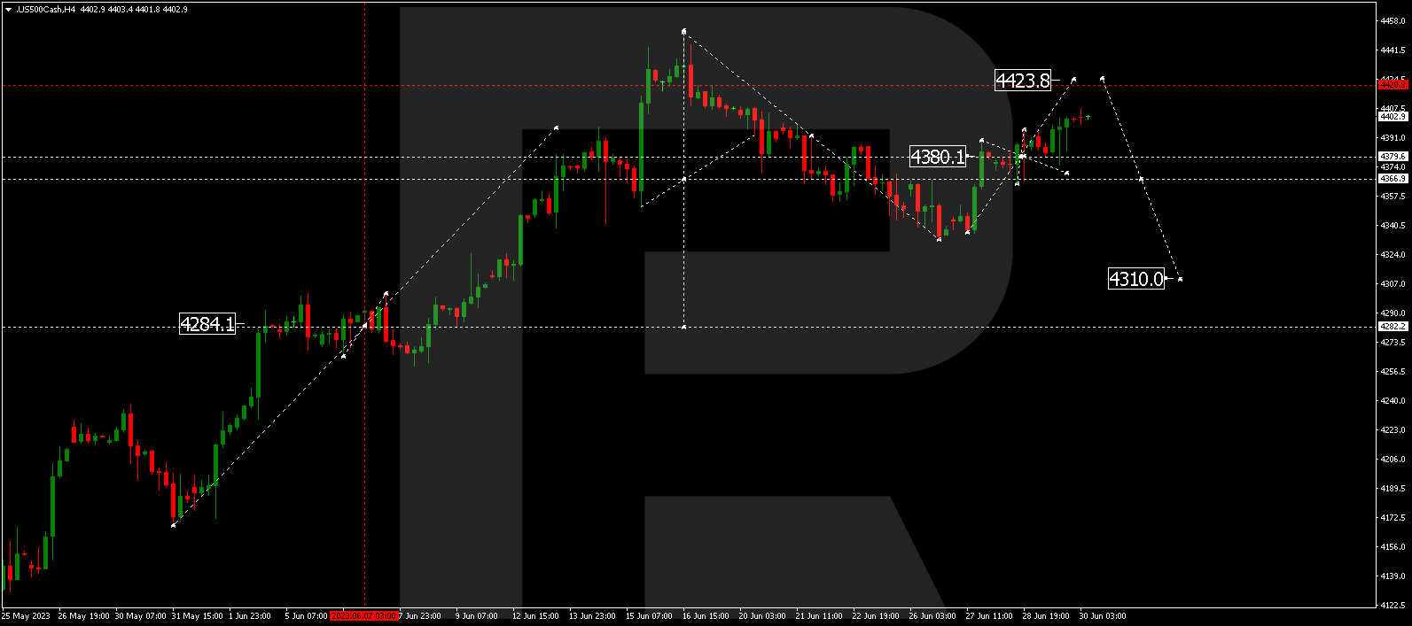 S&P 500