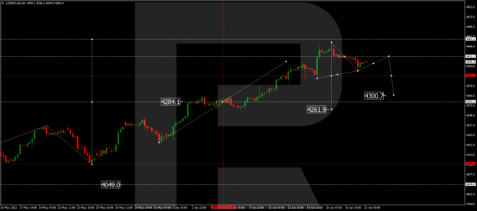 S&P 500