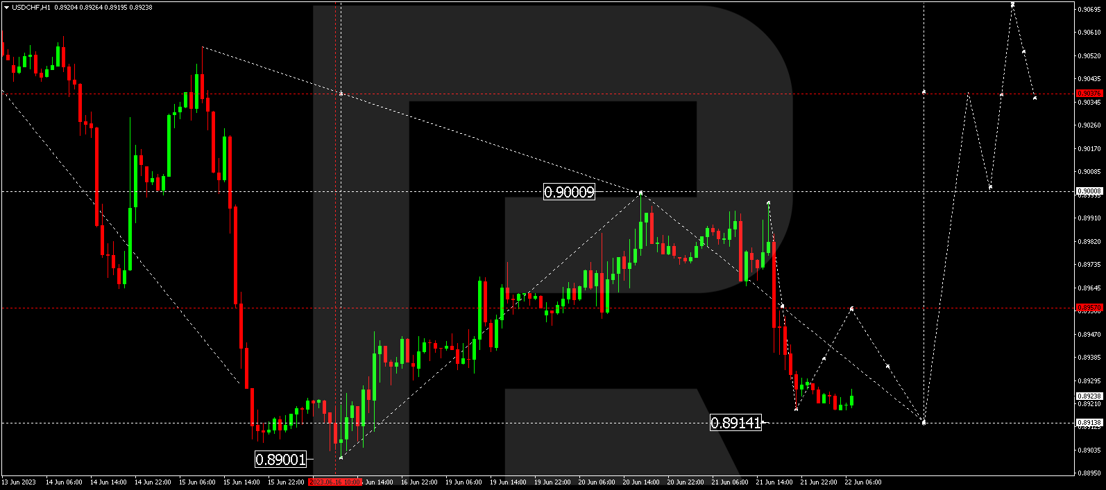 USD/CHF (US Dollar vs Swiss Franc)