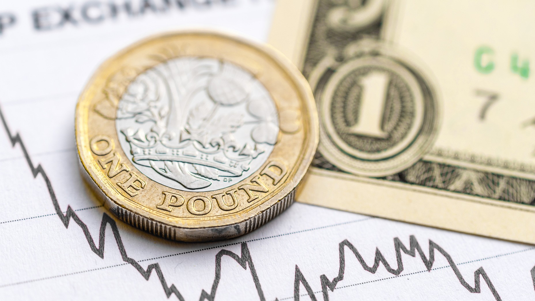 GBP USD Analysis Will Downward Momentum Persist In Autumn 2023 R 