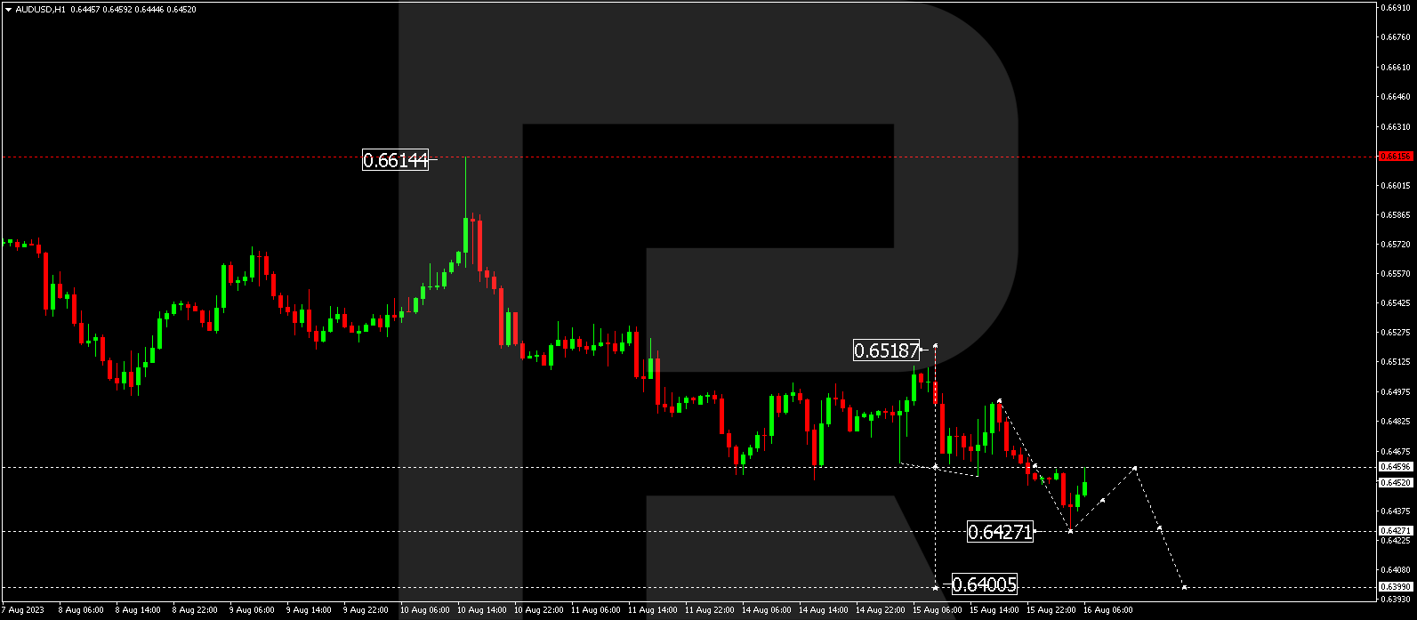 AUD/USD (Australian Dollar vs US Dollar)