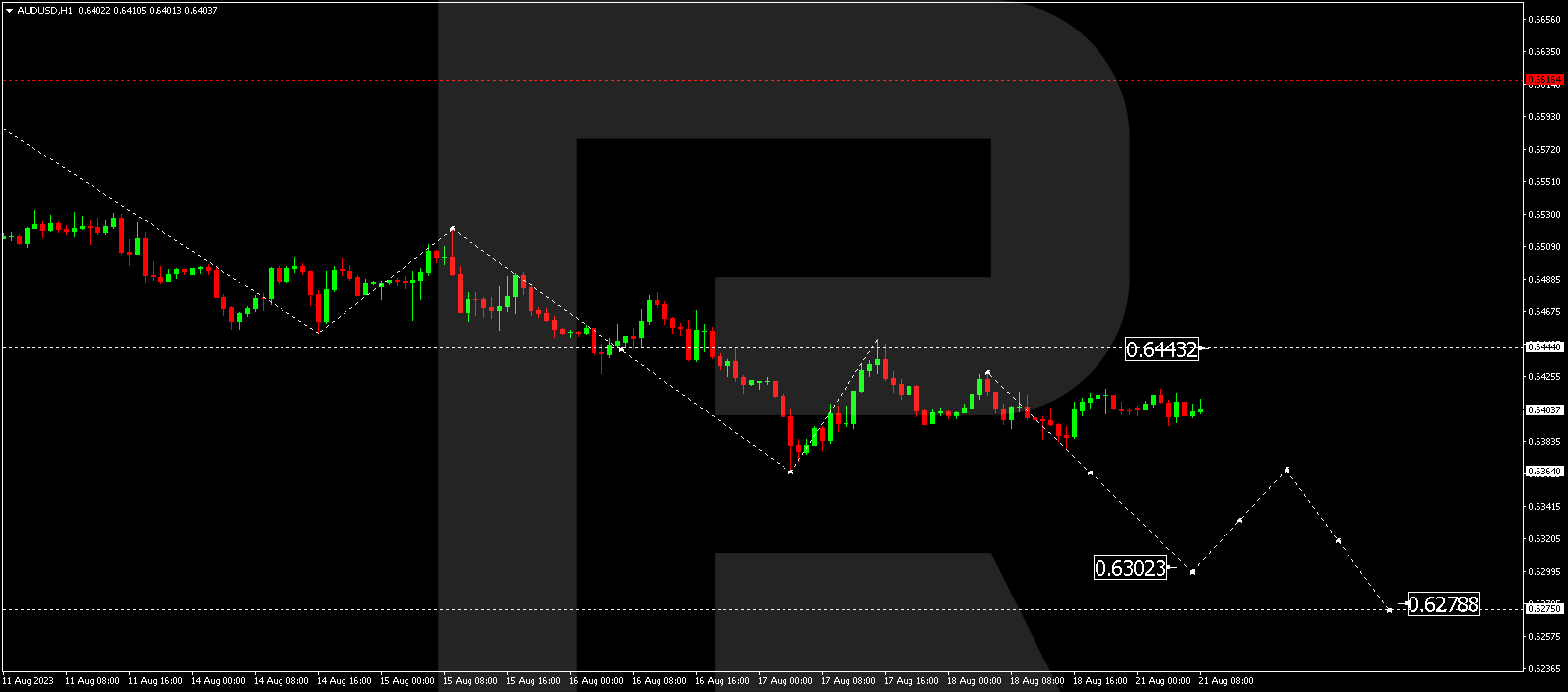 AUD/USD (Australian Dollar vs US Dollar)