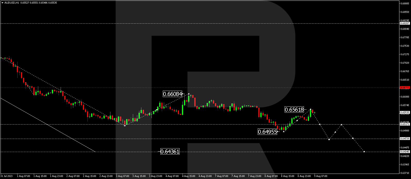AUD/USD (Australian Dollar vs US Dollar)