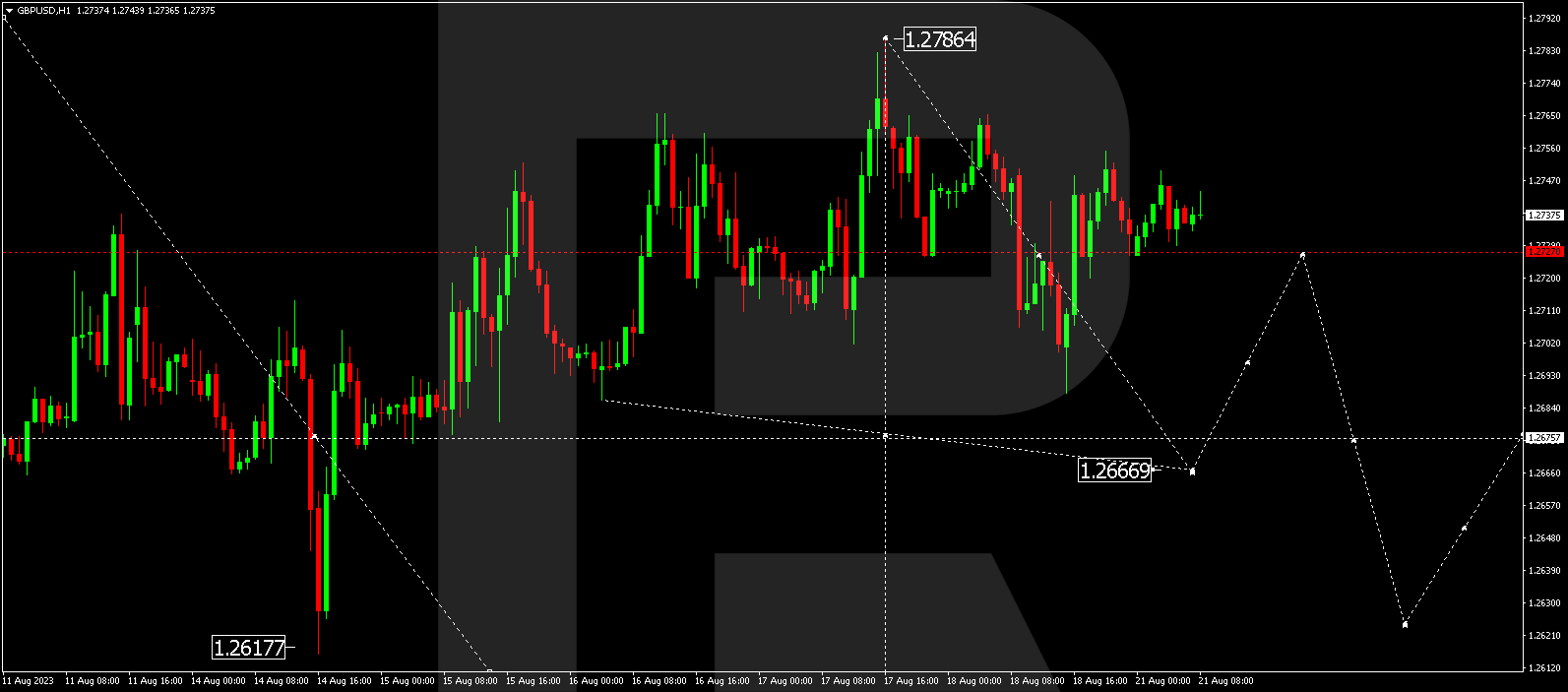 GBP/USD (Great Britain Pound vs US Dollar)