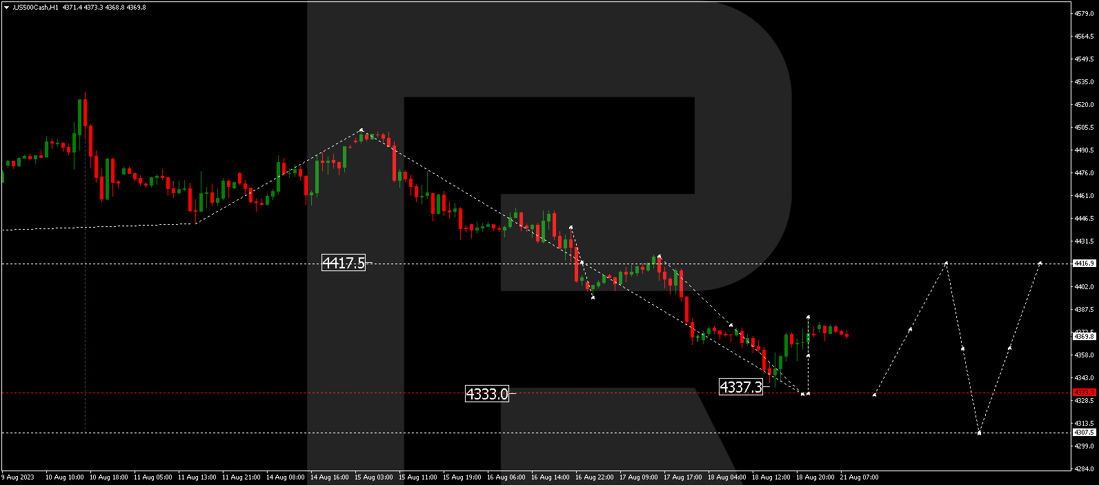 S&P 500