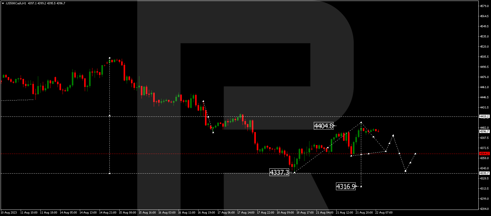 S&P 500