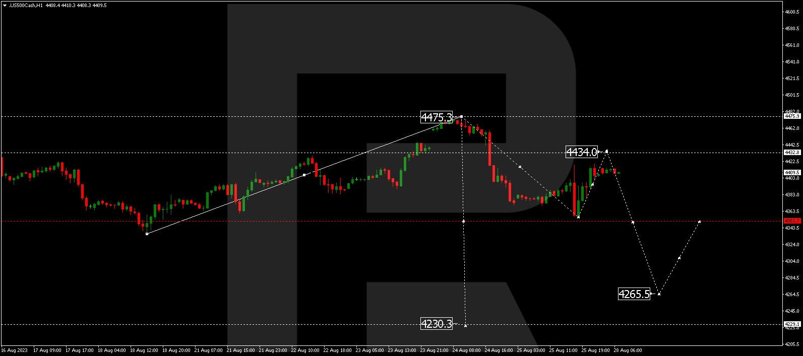 S&P 500