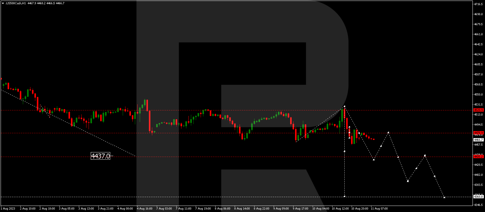 S&P 500