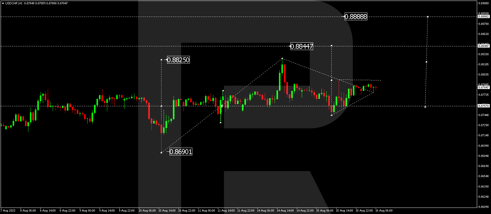 USD/CHF (US Dollar vs Swiss Franc)