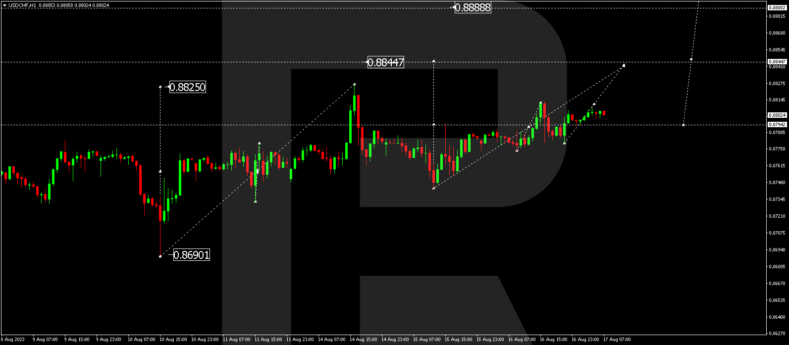 USD/CHF (US Dollar vs Swiss Franc)