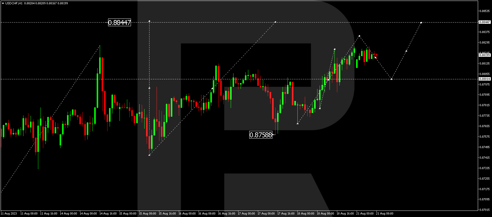 USD/CHF (US Dollar vs Swiss Franc)