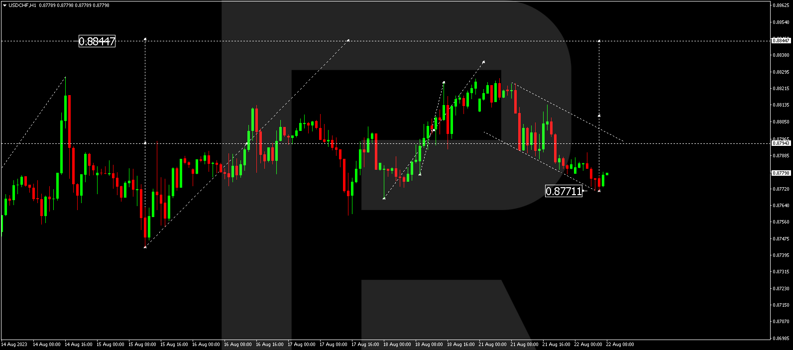 USD/CHF (US Dollar vs Swiss Franc)
