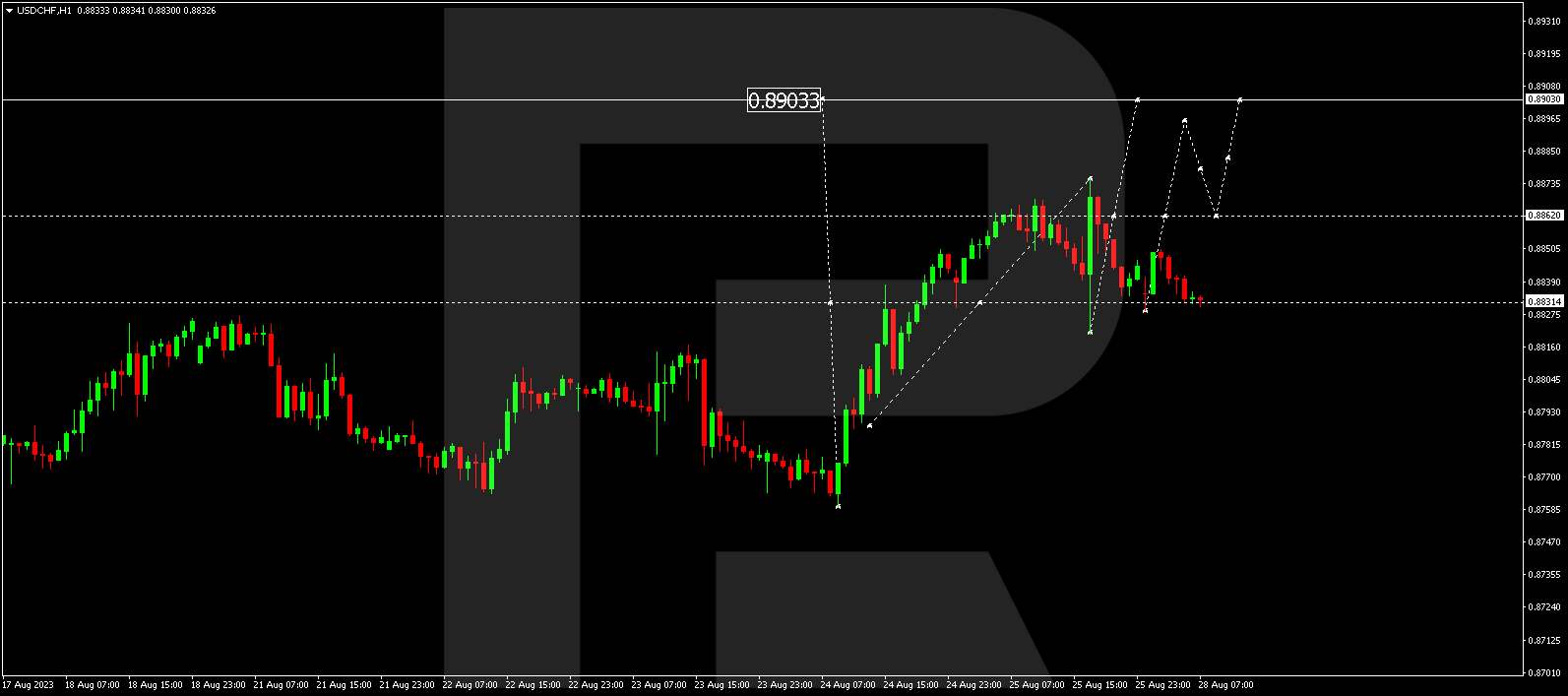 USD/CHF (US Dollar vs Swiss Franc)